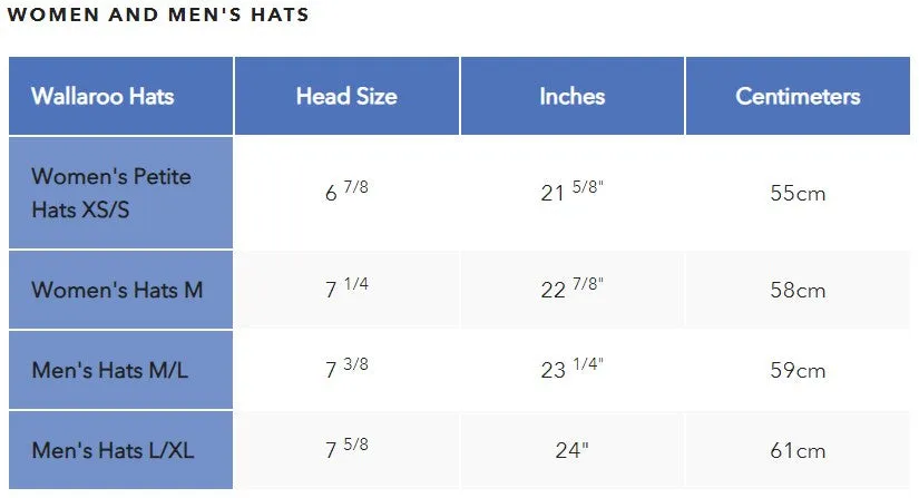 Wallaroo Carkella Portland Hat